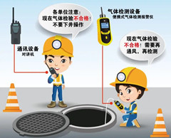 岭东有限空间安全作业操作规程
